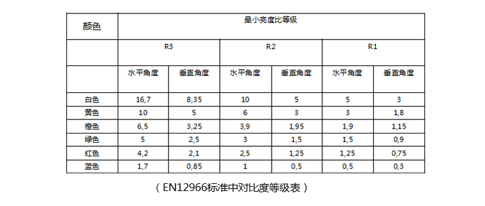 對(duì)比度.jpg
